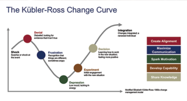 Change Leadership Is More Nuanced Than You May Think - Enterprise Minnesota